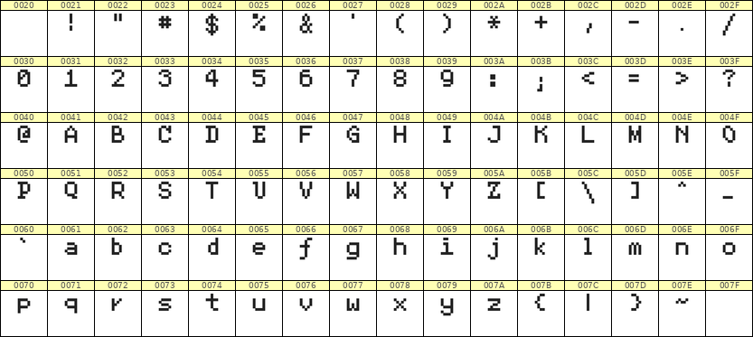 5×7英文点阵字体 ddL57AB0139