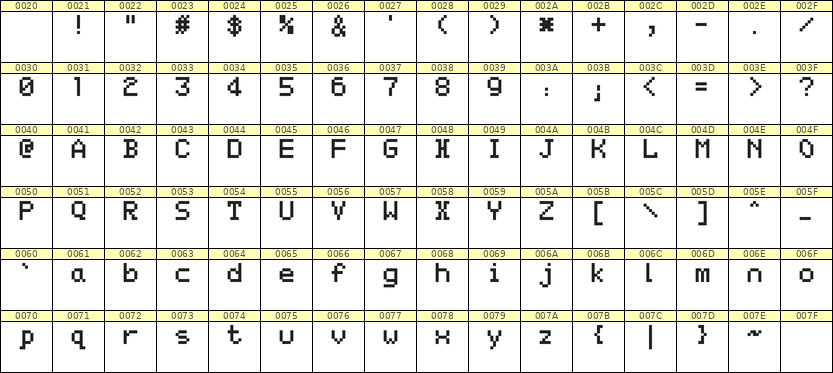 5×7英文点阵字体 ddL57AB0142