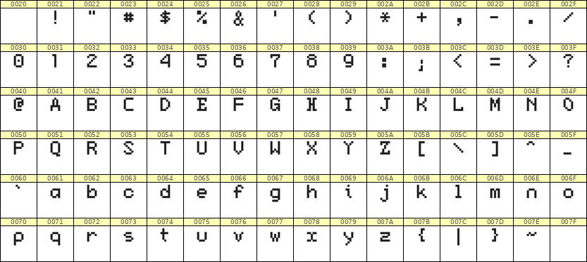 5×7英文点阵字体 ddL57AB0151