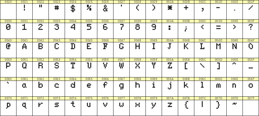 5×7英文点阵字体 ddL57AB0163