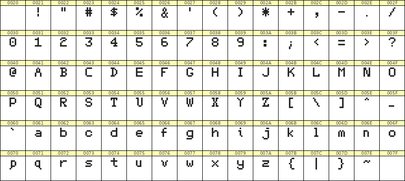 5×7英文点阵字体 ddL57AB0179