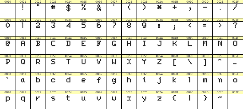 5×7英文点阵字体 ddL57AB0180