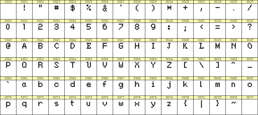5×7英文点阵字体 ddL57AB0184