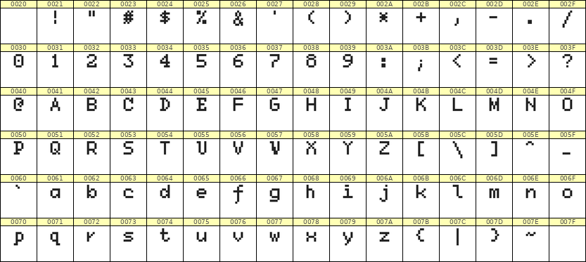 5×7英文点阵字体 ddL57AB0188