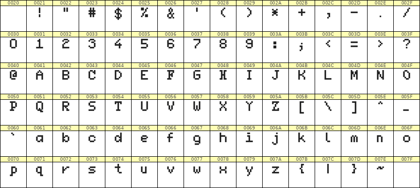 5×7英文点阵字体 ddL57AB0200