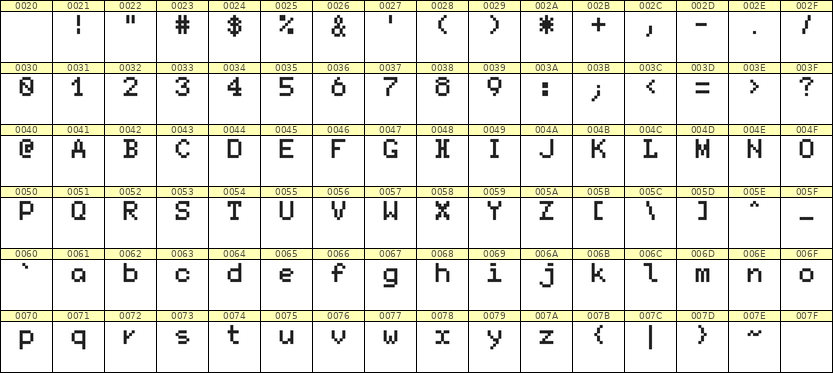 5×7英文点阵字体 ddL57AB0210