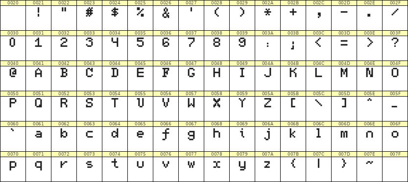 5×7英文点阵字体 ddL57AB0229