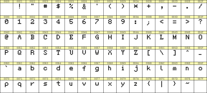 5×7英文点阵字体 ddL57AB0234