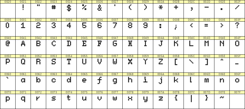 5×7英文点阵字体 ddL57AB0246