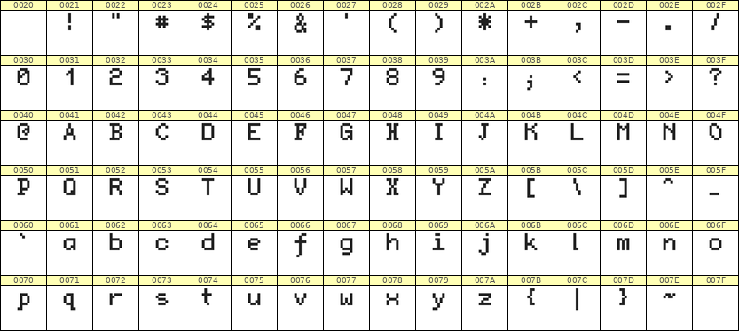 5×7英文点阵字体 ddL57AB0250