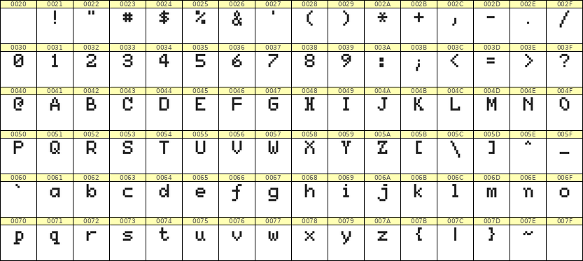 5×7英文点阵字体 ddL57AB0254