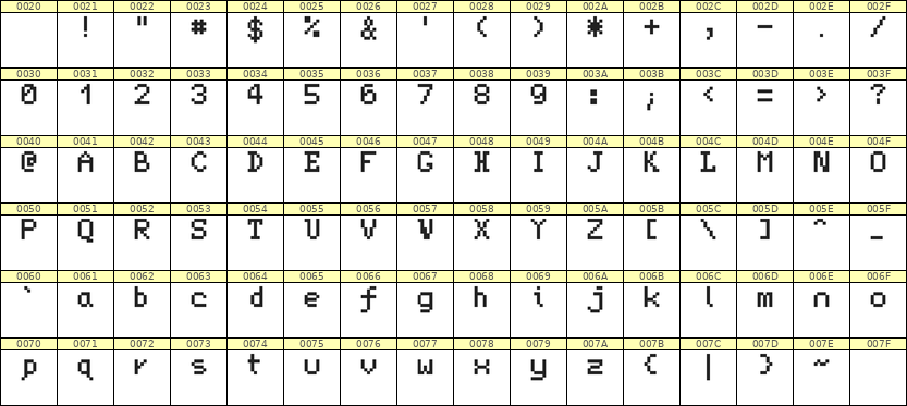 5×7英文点阵字体 ddL57AB0257