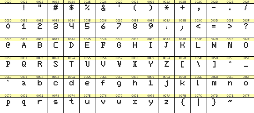 5×7英文点阵字体 ddL57AB0259