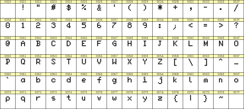 5×7英文点阵字体 ddL57AB0272