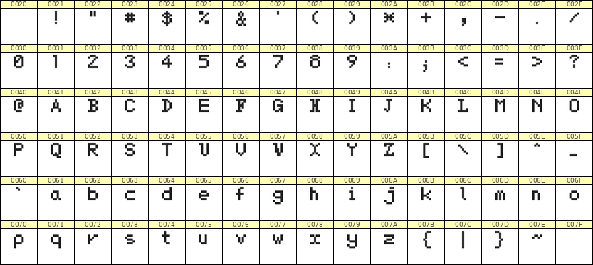 5×7英文点阵字体 ddL57AB0280