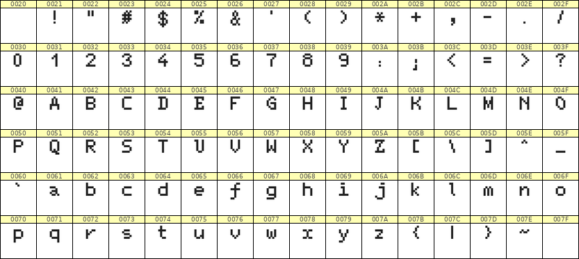 5×7英文点阵字体 ddL57AB0294