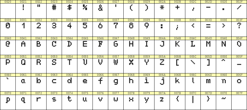 5×7英文点阵字体 ddL57AB0321