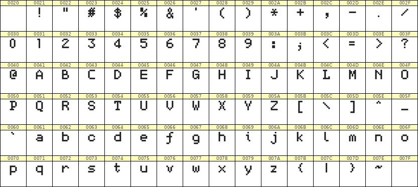 5×7英文点阵字体 ddL57AB0324