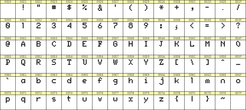 5×7英文点阵字体 ddL57AB0330