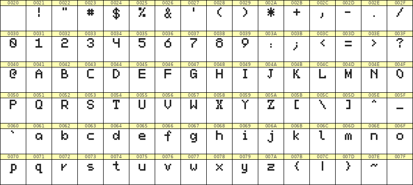 5×7英文点阵字体 ddL57AB0338