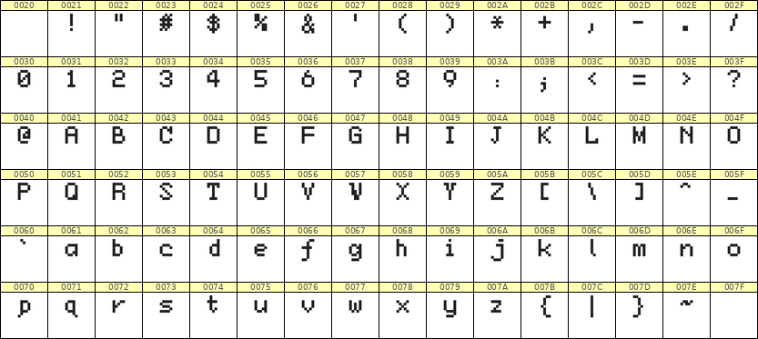 5×7英文点阵字体 ddL57AB0343