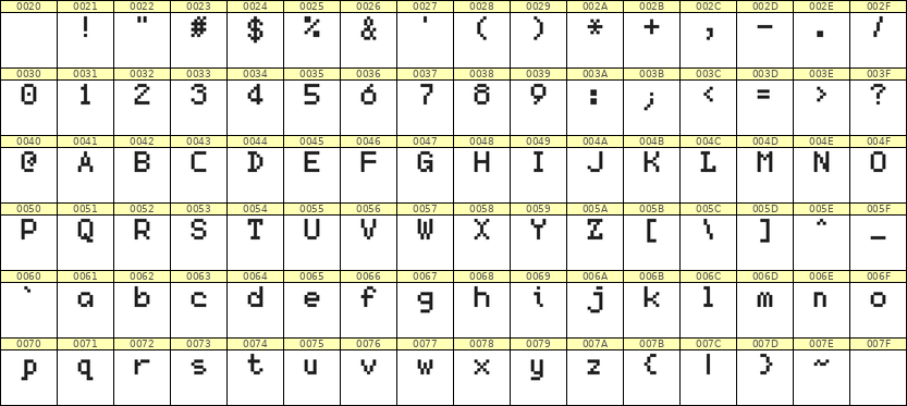 5×7英文点阵字体 ddL57AB0347