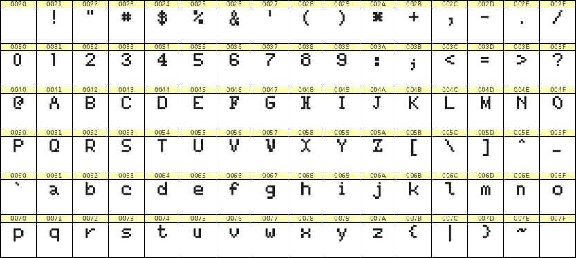 5×7英文点阵字体 ddL57AB0351