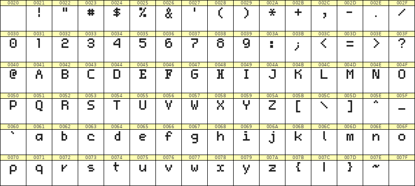 5×7英文点阵字体 ddL57AB0359