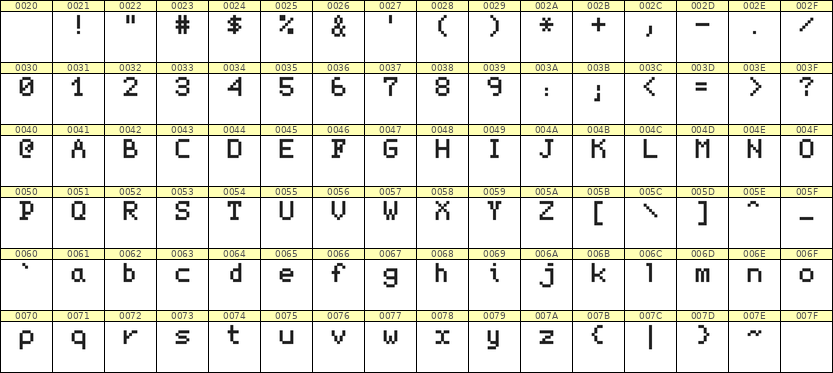 5×7英文点阵字体 ddL57AB0364
