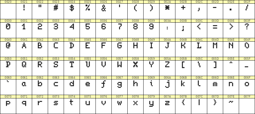 5×7英文点阵字体 ddL57AB0379