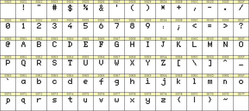 5×7英文点阵字体 ddL57AB0381