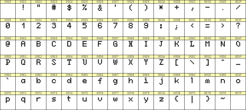 5×7英文点阵字体 ddL57AB0392