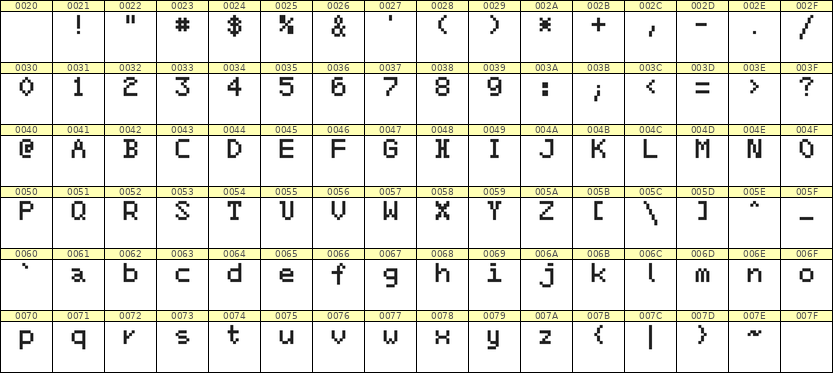 5×7英文点阵字体 ddL57AB0396