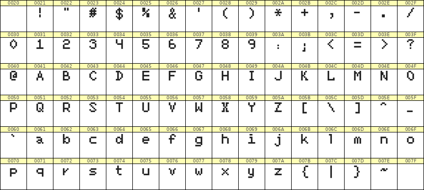 5×7英文点阵字体 ddL57AB0407
