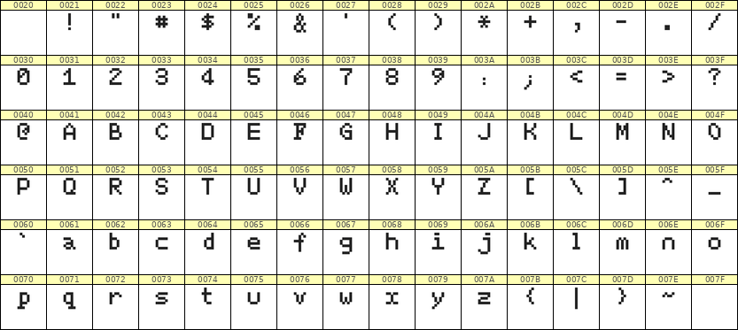 5×7英文点阵字体 ddL57AB0408