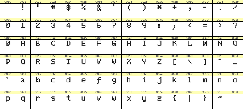 5×7英文点阵字体 ddL57AB0412