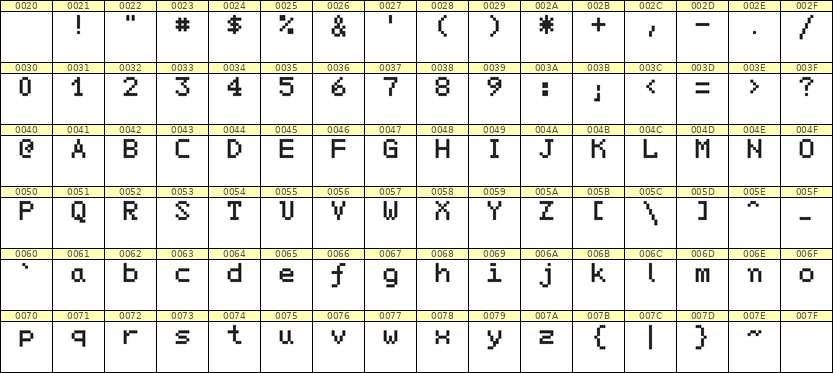 5×7英文点阵字体 ddL57AB0414