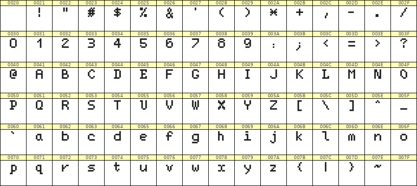 5×7英文点阵字体 ddL57AB0423