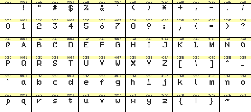 5×7英文点阵字体 ddL57AB0443