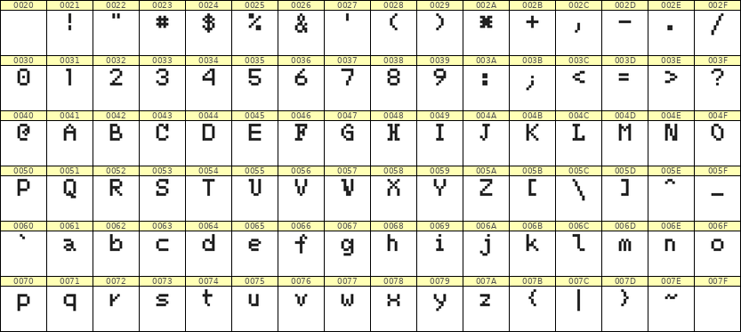 5×7英文点阵字体 ddL57AB0444