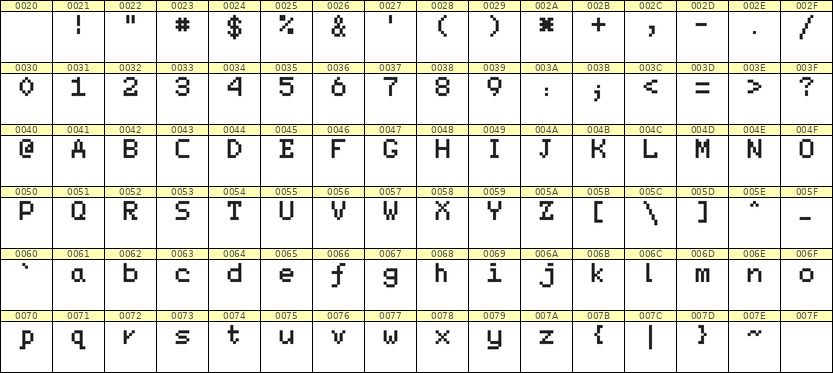 5×7英文点阵字体 ddL57AB0451