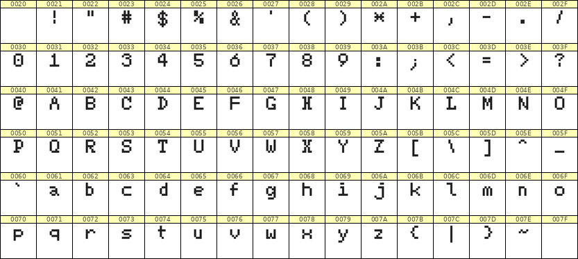 5×7英文点阵字体 ddL57AB0453