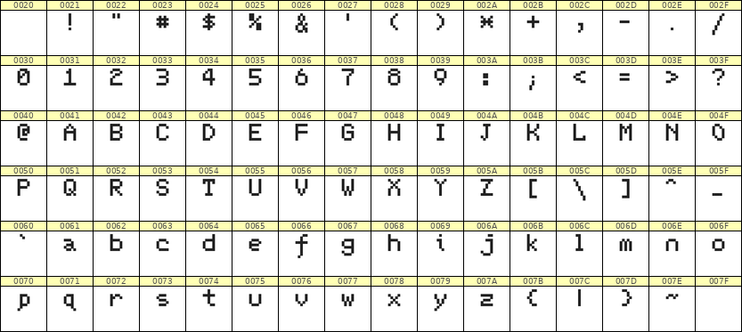 5×7英文点阵字体 ddL57AB0459