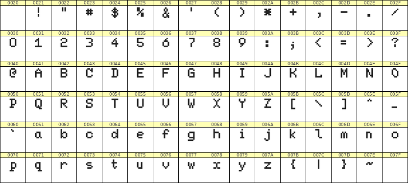 5×7英文点阵字体 ddL57AB0461