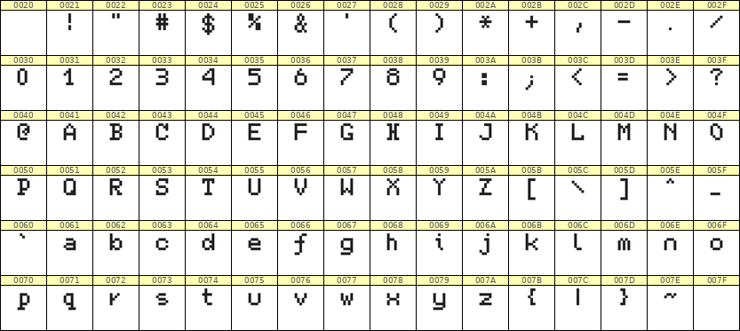 5×7英文点阵字体 ddL57AB0462