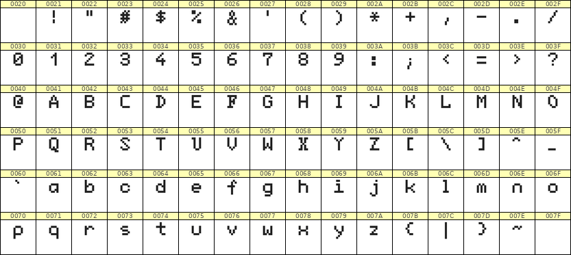 5×7英文点阵字体 ddL57AB0465