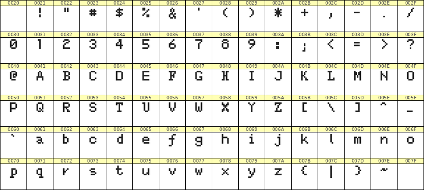5×7英文点阵字体 ddL57AB0473