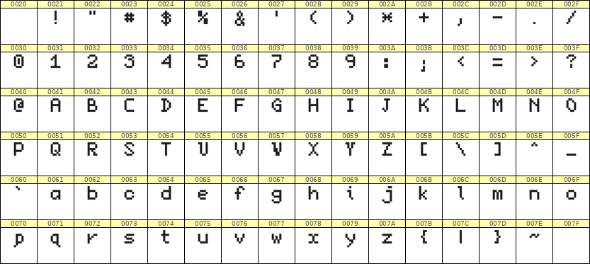 5×7英文点阵字体 ddL57AB0477