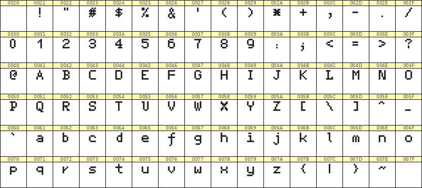 5×7英文点阵字体 ddL57AB0480