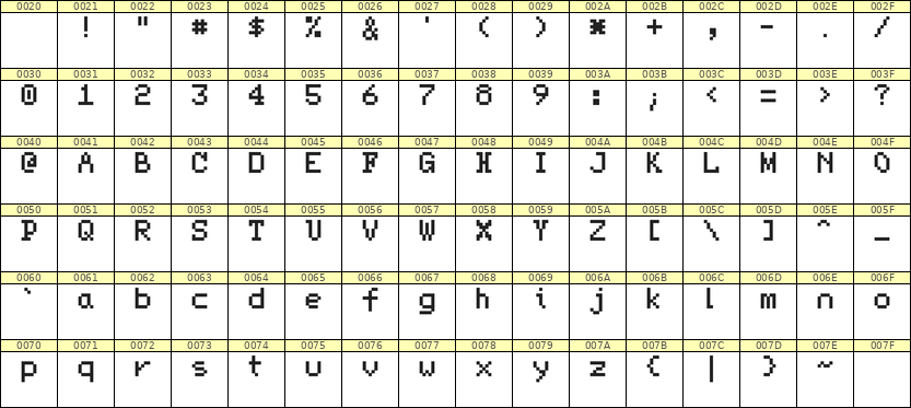 5×7英文点阵字体 ddL57AB0481